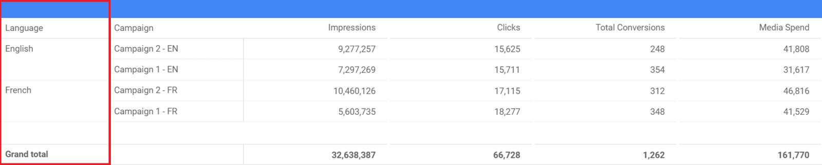 how-to-use-case-statements-in-google-data-studio