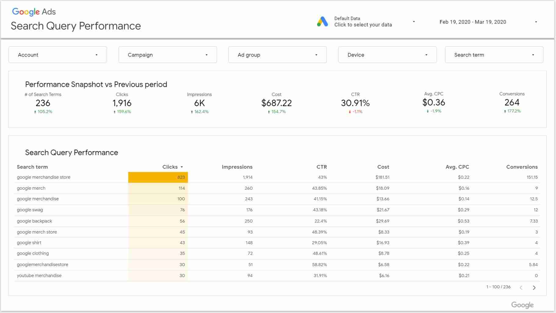 data studio templates for search query performance