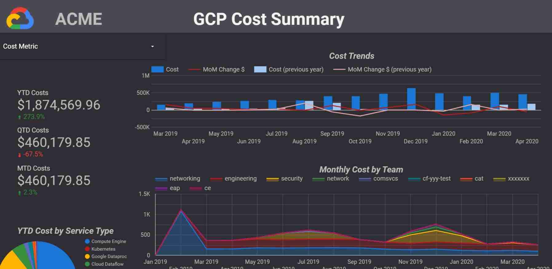 gcp cost summary dashboard in dark