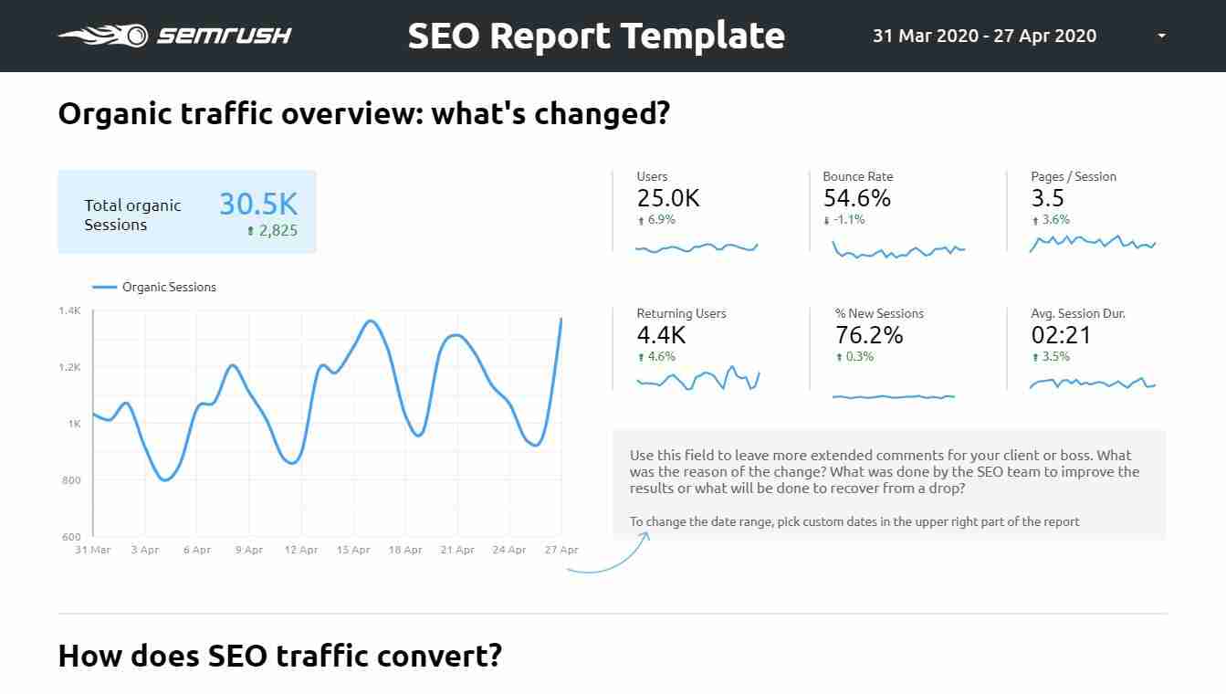 seo report template from semrush