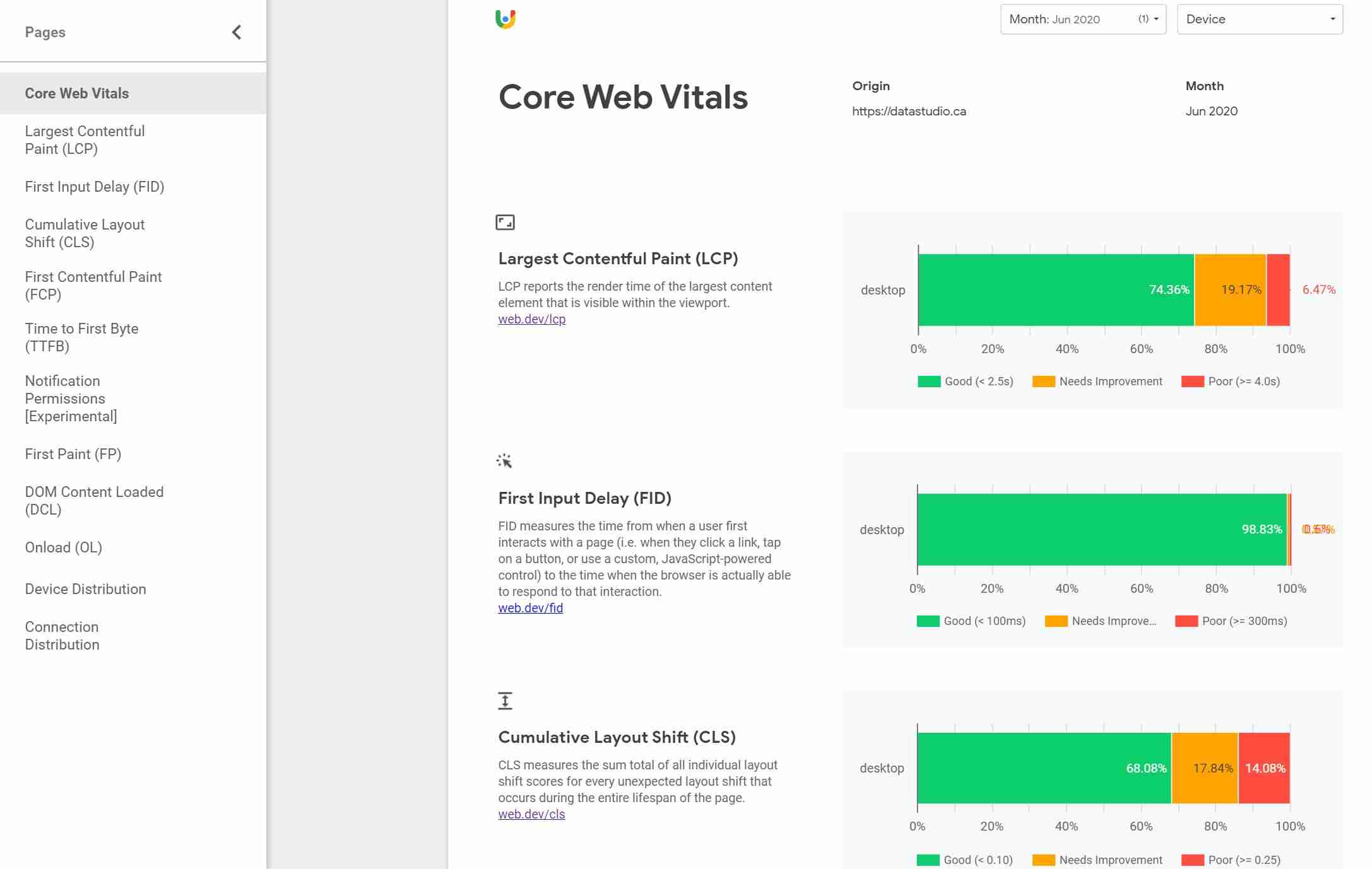 data studio templates for core web vitals