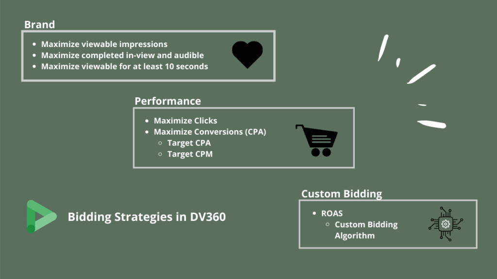 bidding strategies in dv360